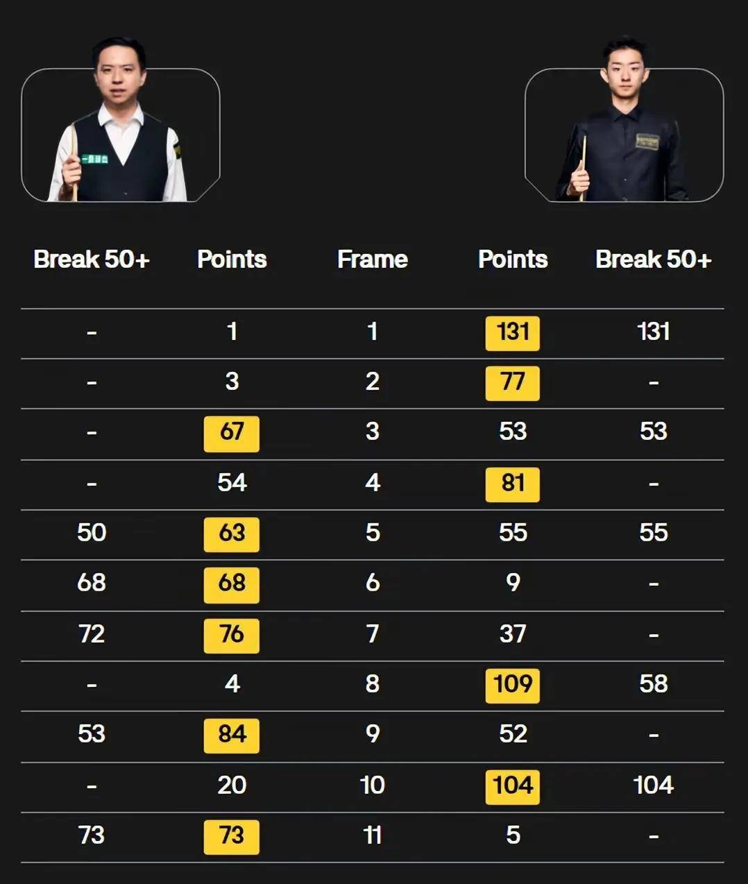 球员实力检验：赛场上展现出色表现的简单介绍