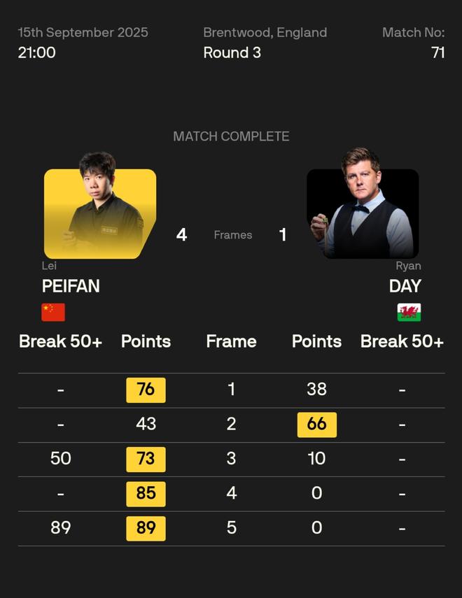 英格兰羽毛球队爆冷泰国羽毛球队，陶菲克完成帽子戏法的简单介绍